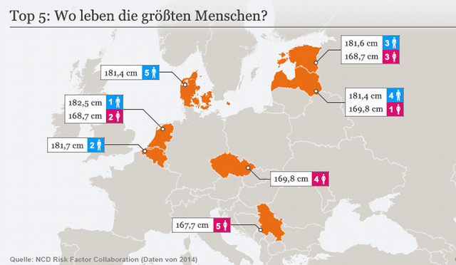 Die leben